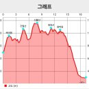 영남알프스 억새 산행(배내봉-함박등)_2024. 10. 20. 이미지