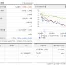 윤진기업