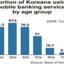 South Korea’s rapid financial digitalization in eyes of seniors 이미지