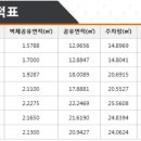 한림오피스텔 이미지