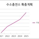 상주IC충전소 이미지