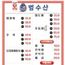 범수산
