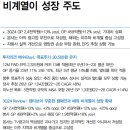 이노션 : 비계열이 성장 주도 이미지