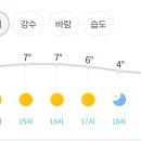 RE:(오후)1월23일(목) 33년만의개방, 천장산하늘길과 의릉숲길 트레킹여행(장봉대장님) 이미지