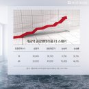 개금동 금강펜테리움 이미지
