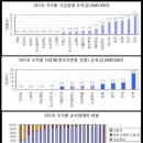 한국 대학 등록금 세계에서 가장 높다 이미지