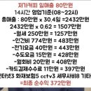 메가커피 어느 매장 한달 순수익 이미지