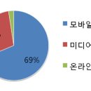 (주)컴투스타이젬 이미지