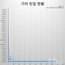 서울빈 이미지