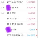 고창법무사안정익사무소 | 30대 직장인 한달 생활비 | 신축아파트 등기 법무사 비용 | 취득세 셀프납부 | 드레스룸, 중문 시공☘️