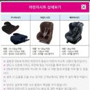 공항 근처 장기주차 노벨파킹센터 &amp; 오키나와 오달 렌터카 내돈내산 후기