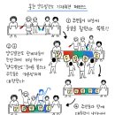 원주초록환경연합노동조합 | 홍천 양수발전소 건설중단 및 전국 신규 양수 발전소 건설반대 기자회견