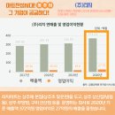 리치마트 무양점
