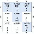 홍국수