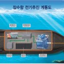 잠수함 이미지