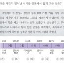 성이수산 | 공민왕의 기씨세력(친원파)제거