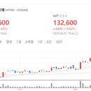 골든비엠 네이버블로그