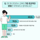 (주)생각교육