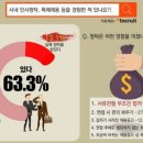 청탁 이미지
