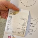 아름다운향기유외과의원 이미지