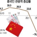 한도관광(주) 이미지