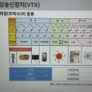 FPV카메라 (FPV Camera) 이미지