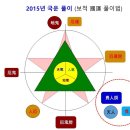 2017년 국운 풀이(1차분)(박근혜 탄핵정국, 대통령선거) - 2016년 국운(귀인 도움), 2016년 국운(국운 쇠약) - (보적 수리사주 국운풀이법에 따라) 이미지