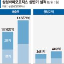 삼성바이오 이미지