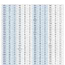2026 인카금융 슈퍼볼링 국제오픈 KPBA부 PTQ 레인배정 이미지