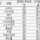 대부여관