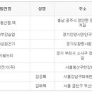 삼원텍(주) 이미지