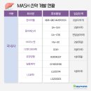 유한회사 오름 | K-바이오, 새해 R&amp;D 키워드 &#39;GLP-1·방사성약·TPD&#39;