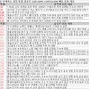 에프엔에스컴퍼니 | 6월 26일 특징주 상한가 및 급등종목 / 시간외 단일가 상위 종목