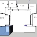 대경환경 | [사천 삼정그린코아더포레스트] 방 하나를 세련된 드레스룸으로~! 대경시스템 시공 후기!