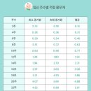 달성종합중기 | (임신15주차~28주차) 중기 임산부의 기록