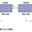 태양광 패널의 전압 : 12V~48V 이미지