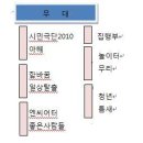 2011년 03월 대표자회의록 (2011.03.20) 이미지