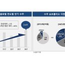 한공설비공사