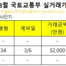 산내스카이부동산공인중개사사무소 이미지