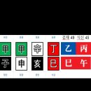 을사년(乙巳年) 백수에서 취업성공은 무슨 연고(緣故)인가요 이미지