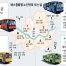 탄현1단지삼거리 ∼ 홀트복지관삼거리 | [펌] ◈ 권역별 버스 노선 : 7권역 (은평·마포·서대문)