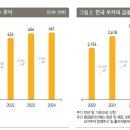 금융자산 10억원이상 &#39;부자&#39; 46만명…300억이상도 1만명 넘어 이미지