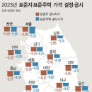 표준부동산공인중개사사무소 이미지