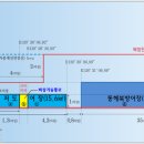 동해안저도어장