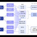 신성테크태양광발전소 | AI가 하고 싶다고? 전기부터 내놔, 급해!(비상발전기, 태양광, ESS)