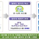 온나라 이미지