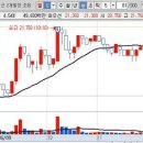 (아직도 연습중) 6월 9일 매매일지 이미지