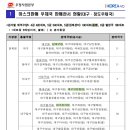 대구달서우체국 이미지