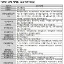 김태윤 정비 이미지