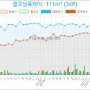 농협하나로마트 광교점 이미지